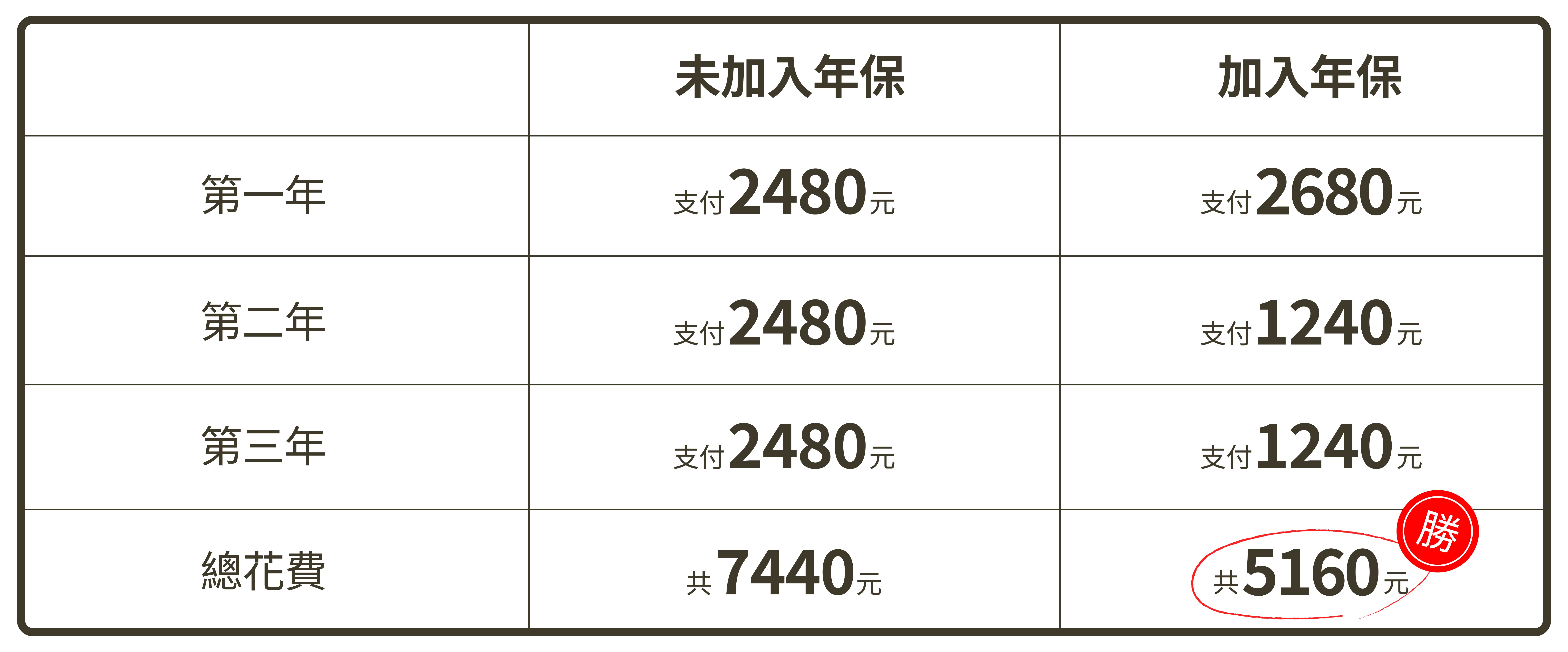 20240613年保發文_純表格_1920x799px